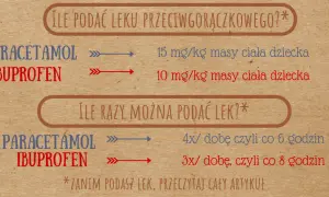 Jak podawać leki na gorączkę: bezpieczne dawkowanie dla dzieci i dorosłych