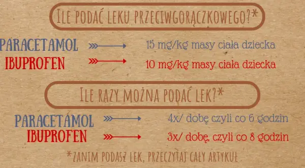 Jak podawać leki na gorączkę: bezpieczne dawkowanie dla dzieci i dorosłych