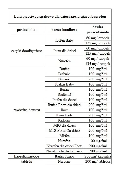 Zdjęcie Jak podawać leki na gorączkę: bezpieczne dawkowanie dla dzieci i dorosłych